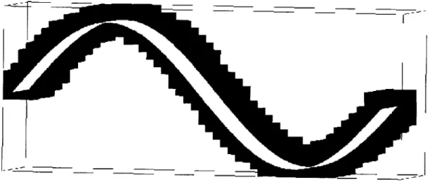 Figure 2.11  Éléments utiles d'une fonction de champ 