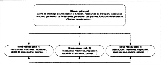 Figure 8  Structure de modélisation avec les paramètres et variables. 