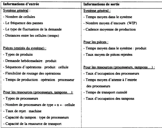 Tableau III 