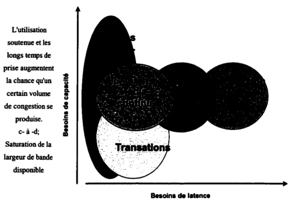 Figure 1  Les deux dimensions de QoS 