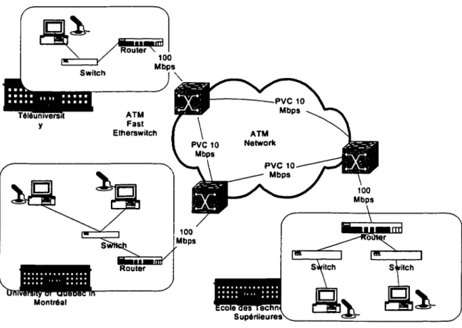 Figure 2  Schéma d'une architecture de connexion 