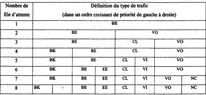 Tableau IV 