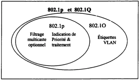 Figure 8  Meilleure comparaison et superposition entre les nonnes 