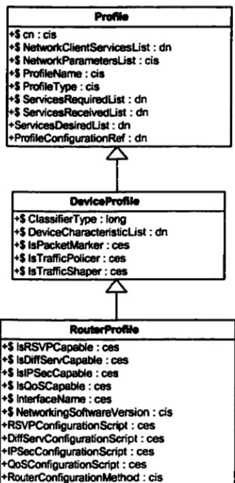 Figure 15  Diagramme de la classe RouteurProjile 