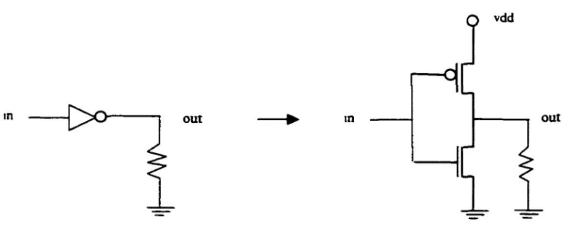 Figure 3 Panne de type collé à 0 de la sortie d'un inverseur 