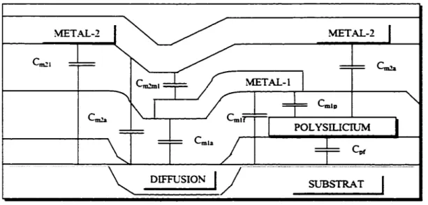 Figure 8  Vue  e!l.  ~oupe  d'une structure CMOS à double-métal. avec  les capacités  parasites entres les couches 