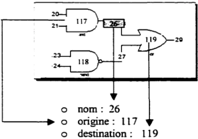 Figure  13  Exemple de structure de données pour un noeud  ,_  Structure 3  : 