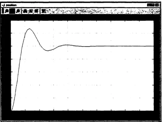 Figure 3. 41  :Position en boucle fennée sans PD (Simulink). 