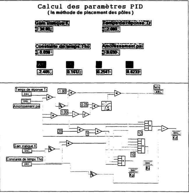 Figure 3. 46: Calcul du PID. 