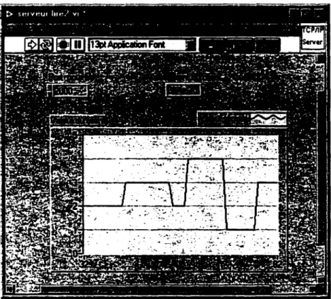 Figure 3. 55  : Serveur reçoit du client . 