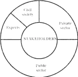 Figure 2.6  Stakeholder lnvolvement Module.  More  Oeci sional P ower for the Public  Sector