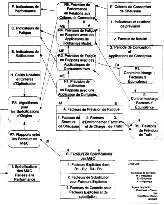 Figure 8  Spécifications des éléments de perfonnance reliées aux  matériaux et  à  la construction 