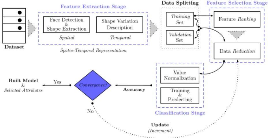 Fig. 2 Overview of our dynamic AFER approach (sequence-based version).