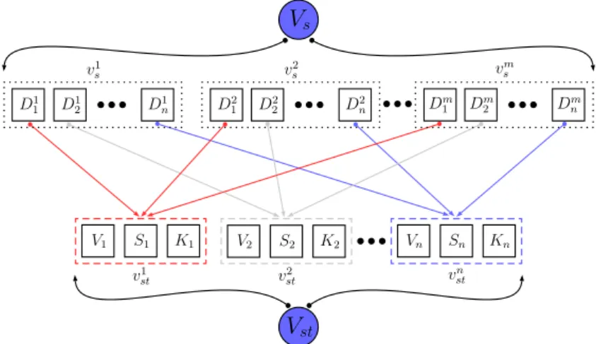 Fig. 4 Spatio-temporal representation of the input.