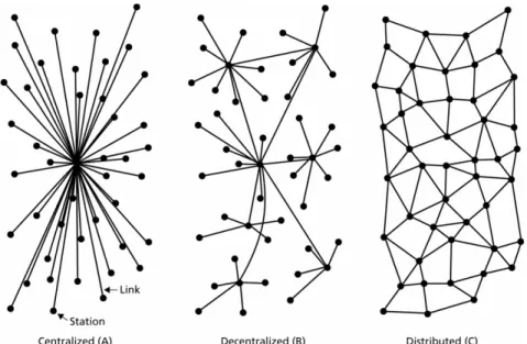 Figure 1.1 Diagrammes utilisés par Baran pour illustrer les types de réseaux dans                                                    