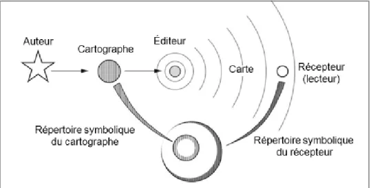 Figure 1 – Schéma de la communication cartographique selon Abraham Moles  Source : Modèle de Moles (1964), p