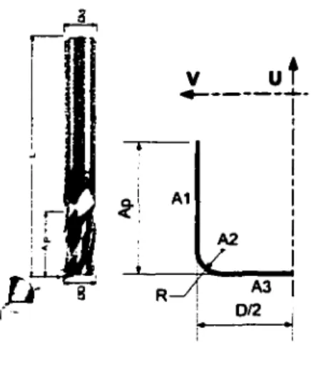 Figure 26  Fraise 2 tailles  à  bout torique pouvant plonger dans la  matière 
