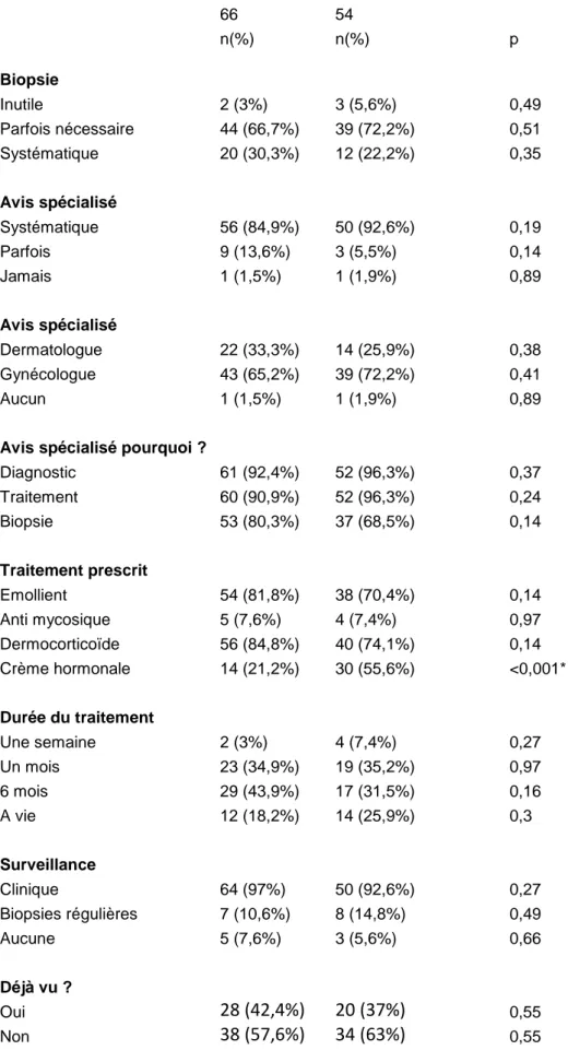 Tableau III 