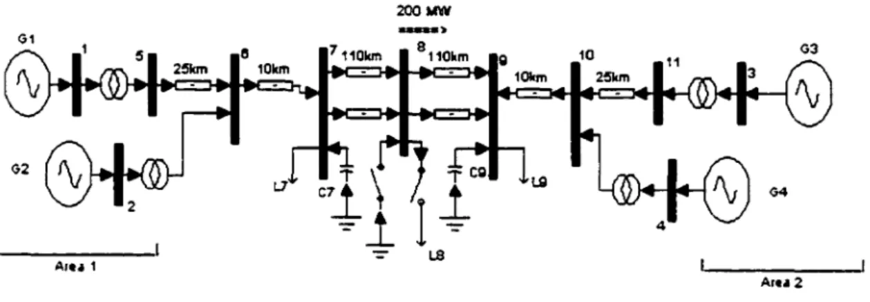 Figure  12  Réseau électrique hypothétique  à  4 générateurs  .&amp; . .&amp;.3.1  Paramètres de  ~oo~eption  des régulateurs 