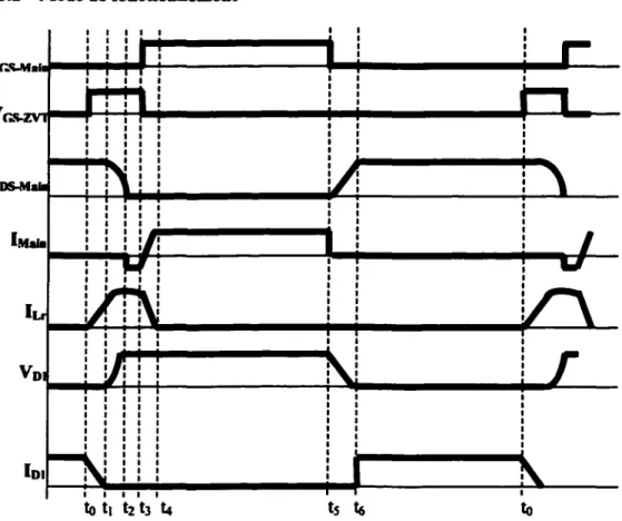 Figure 14  Mode de foactioaaemeat du hacheur élévateur avec le circuit d'aide  à la eommutatioa 