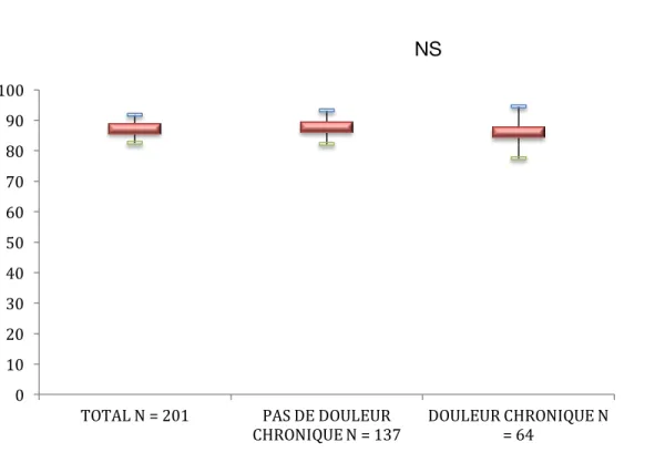 Figure n° 3 : Taux de patients satisfaits à très satisfaits de leur prise en charge aux urgences 