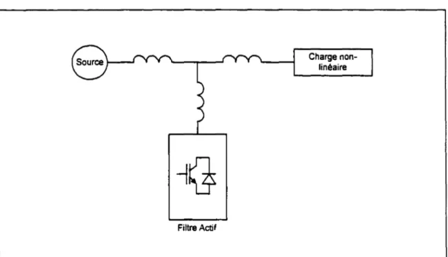 Figure  1.1  Configuration de base d'un réseau électrique muni d'un filtre actif 