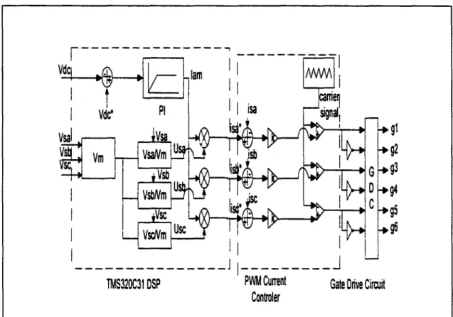 Figure  1.5  : Commande au courant indirect  1.5 .2  Méthode de commande  à  courant direct 