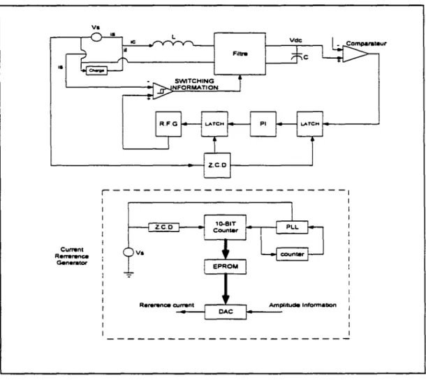 Figure  1. 7 Commande instantanée 
