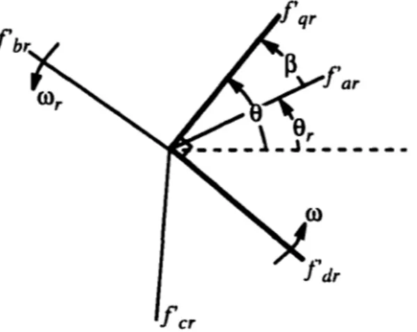 Figure 2-8  Représentation graphique de la transformation de référentiel pour des 