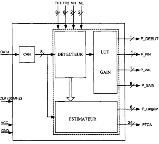 Figure 1-1  Environnement du circuit 