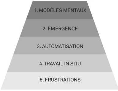 Figure 7 : Structure du codage dans QDA Miner 