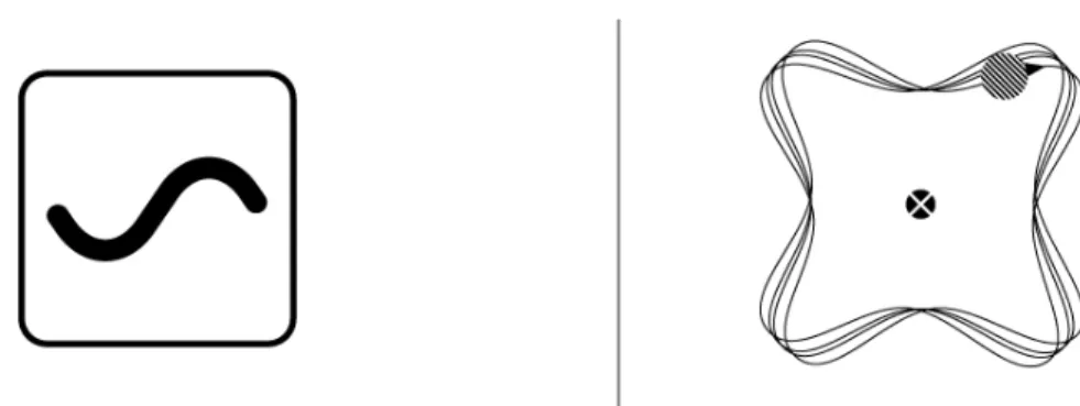 Figure 11 : Exemple de spatialisation après l’attribution des classes 1 et 2 