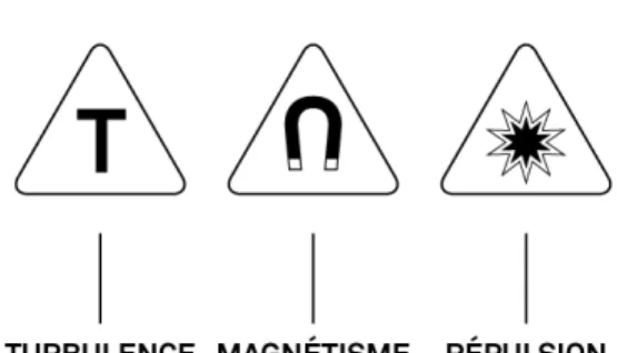 Figure 12 : Classe 3 de morphologies 