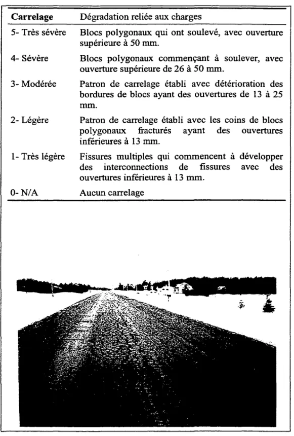 Figure 4.3  Carrelage sévère (Durand et Doré,  1993). 