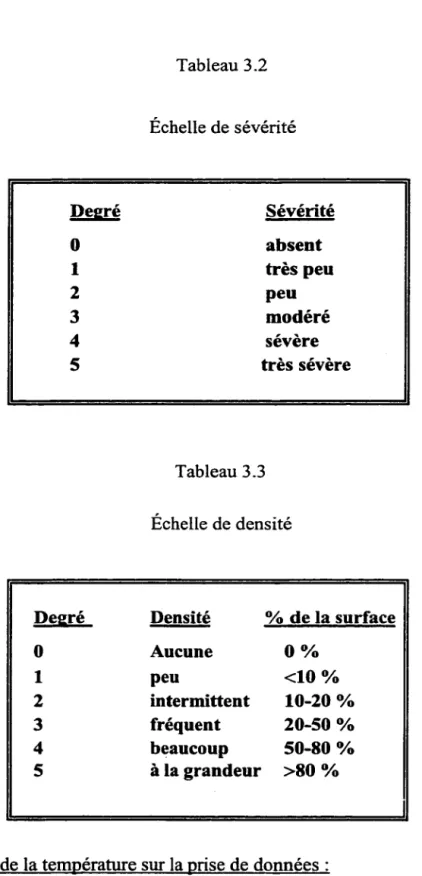 Tableau 3.2  Échelle de sévérité  Degré  Sévérité  0  absent  1  très peu  2  peu  3  modéré  4  sévère  5  très sévère  Tableau 3.3  Échelle de densité 