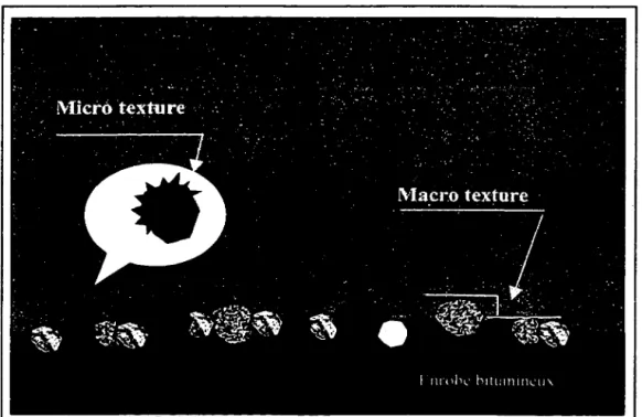 Figure 3.8  Notion de texture. 