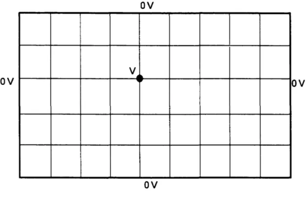 Figure 2.6  La grille dans un sol homogène 