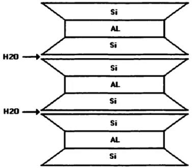 Figure 1.3 Schéma de la structure de la montmorillonite (Craig.  1987) 