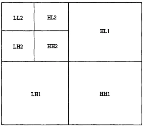 Figure  2.9  Distribution des fréquences dans une décomposition à deux étages 