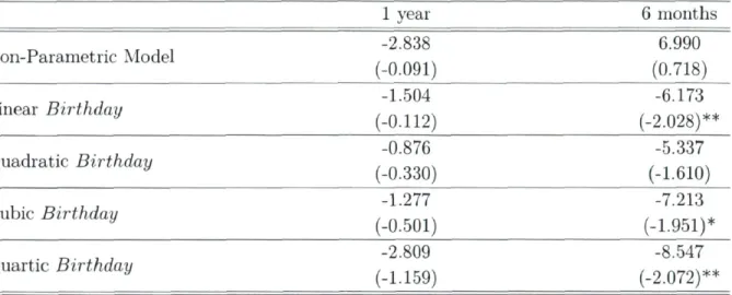 Table 5.8: Ineffective Parenting Styles Scores Estimation Results  