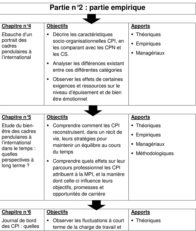 Tableau 3 – Le déroulement de la deuxième partie  