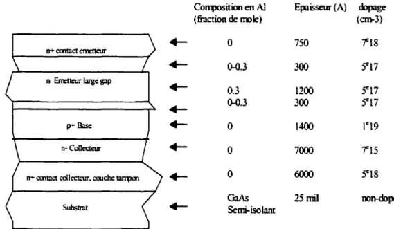 Figure  1.3:  Exemple de profil de croissance épitaxiale  d'un HBT. 