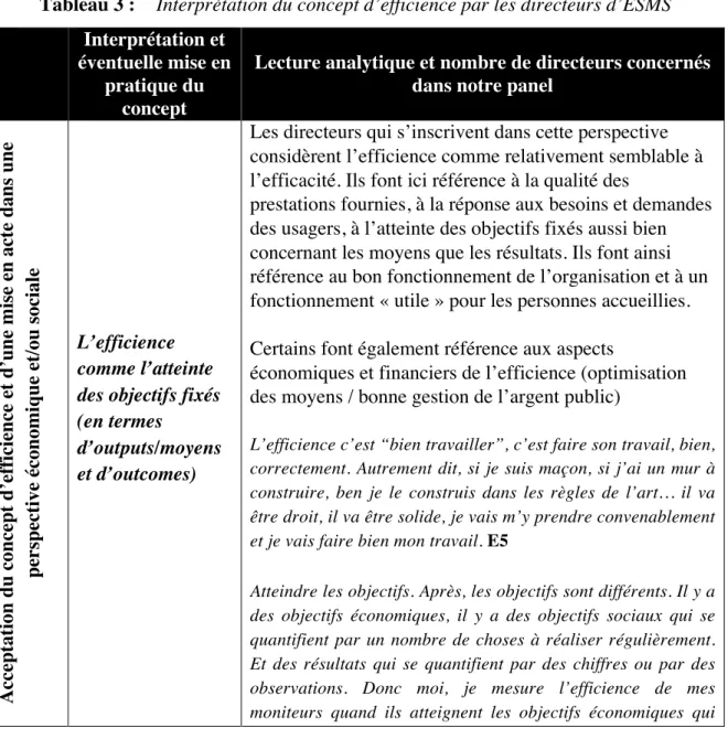 Tableau 3 :  Interprétation du concept d’efficience par les directeurs d’ESMS  Interprétation et 