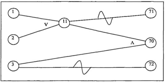 Figure 3.1 Exemple de graphe cause-effet [4] 