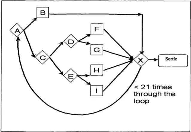 Figure 4.1 Exemple de Myers [4] 