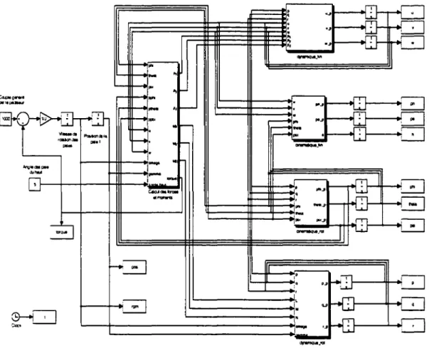 Figure  2.4  Modèle dynamique en SIMULINK 