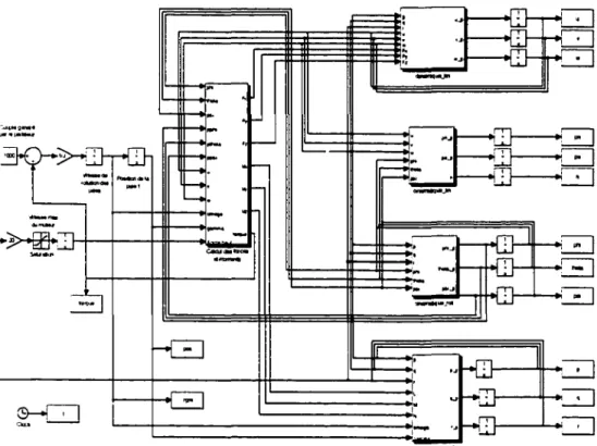 Figure 3.3  Modèle dynamique avec  contre-réaction sur la vitesse de  rotation de  la  nacelle 