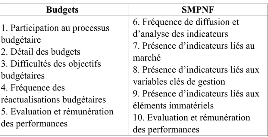 Tableau 3 – Les modalités d’observation des budgets et des SMPNF 