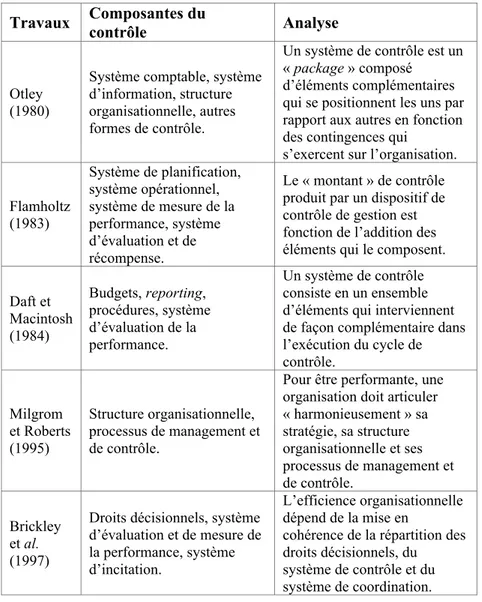 Tableau 1 – Les principaux travaux sur la complémentarité des      systèmes de contrôle  Travaux  Composantes du  contrôle  Analyse  Otley  (1980) 