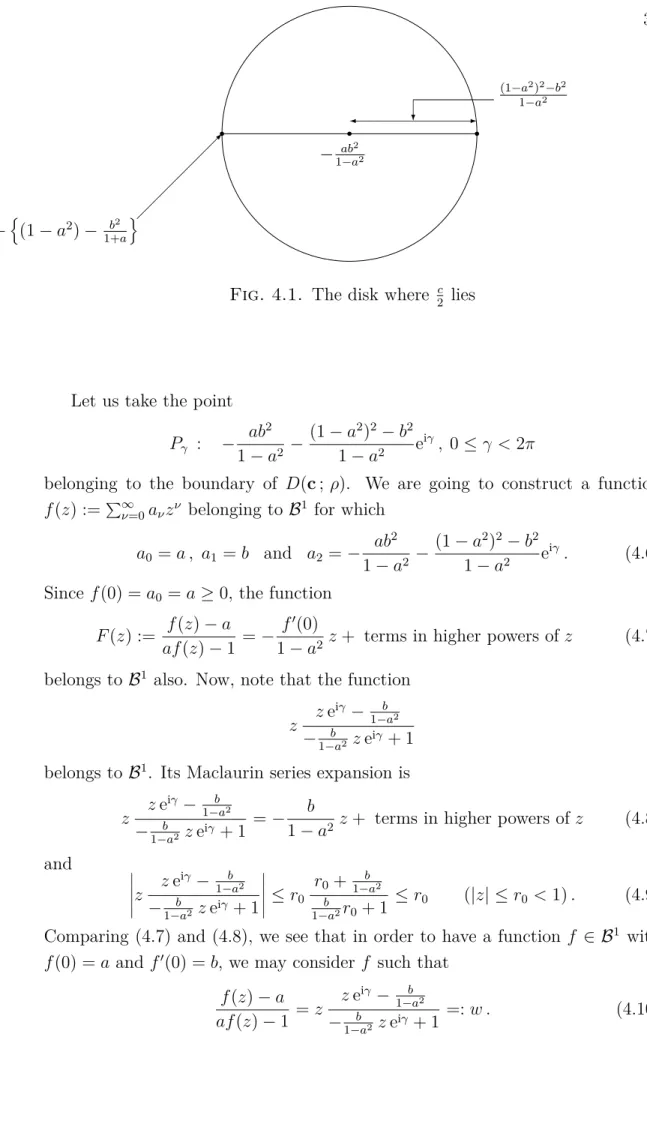Fig. 4.1. The disk where c 2 lies